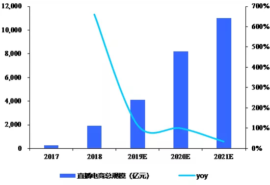 数据来源:微播易,国泰君安证券研究