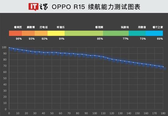 五、总结