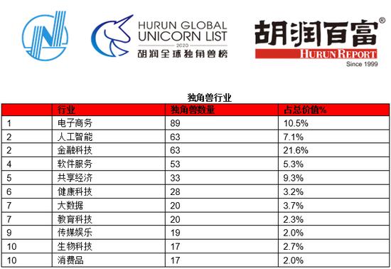 来源:胡润研究院