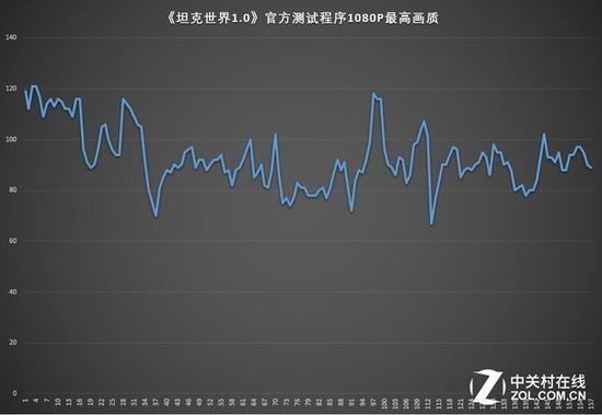 坦克世界1.0