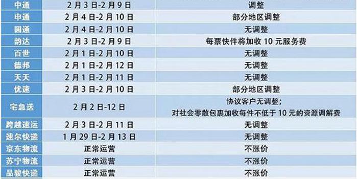 2019快递加盟排行榜_快递行业加盟前景分析 2019快递十大品牌排行榜