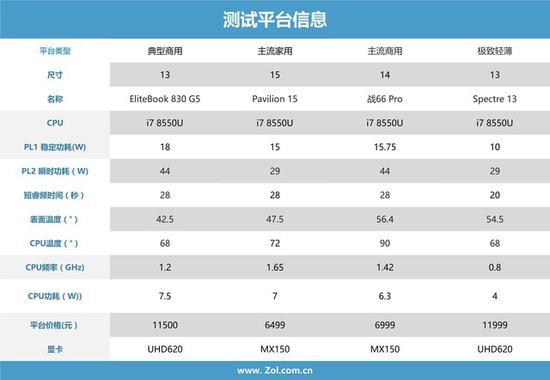 四款测试本数据汇总