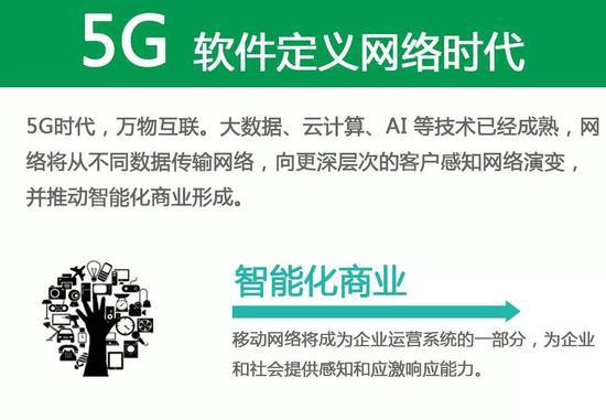 ▲0G-5G通信发展历程