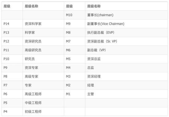 图片:阿里巴巴校园招聘