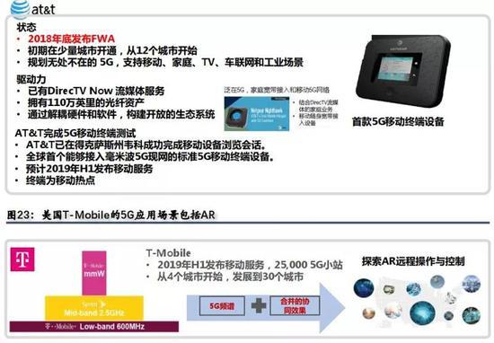 ▲美国AT&T的5G应用场景包括家庭无线宽带、高清视频、车联网等