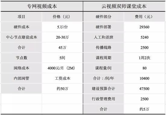 数据来源:中国采购招标网,国泰君安证券研究