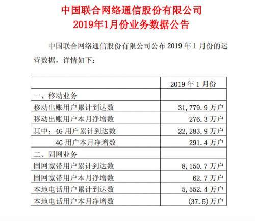 中国联通客户数
