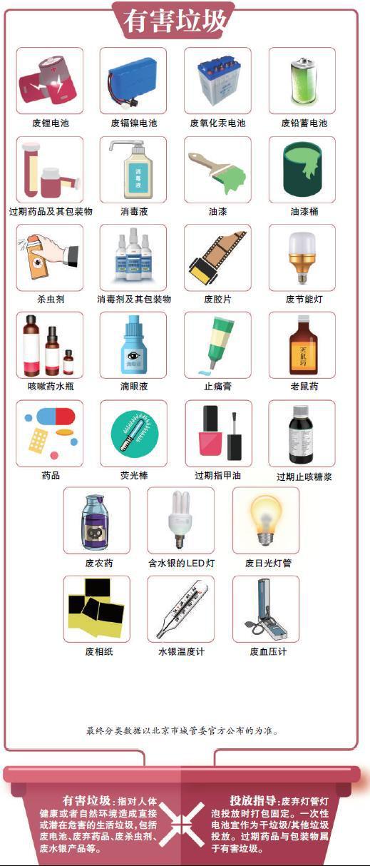 有害垃圾(图源:新京报)