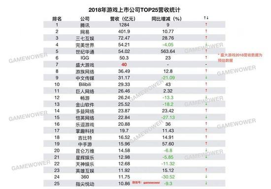 图片来自GAMEWOWER