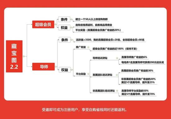 芬香抽佣体系2.2版本 图 / 芬香提供