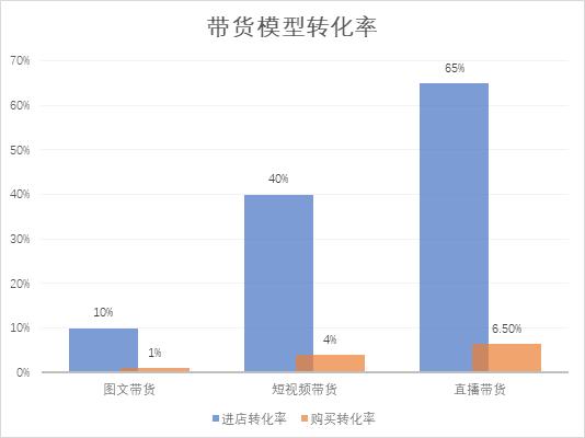 数据来源 / 穆胜企业管理咨询事务所