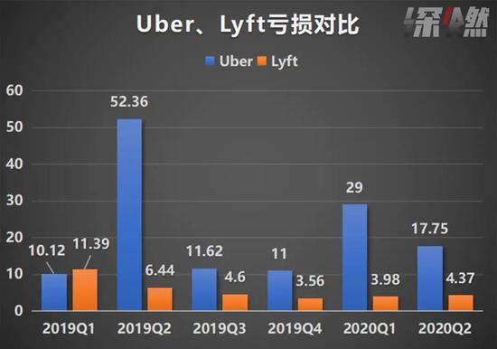 数据来源 / 公司财报 制图 / 深燃财经