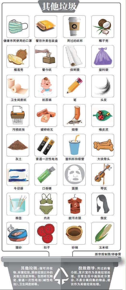 其他垃圾(图源:新京报)