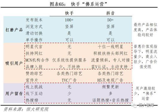 6.2.4 快手的挑战:内容监管,对手竞争