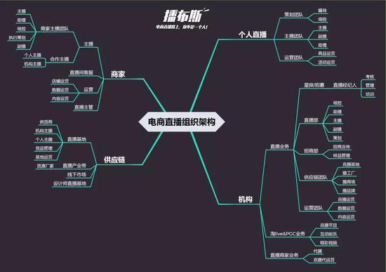 图源:播布斯
