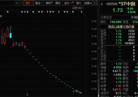 心态都崩了！连续1个月，共20个跌停板，这8股5月以来跌超60%！AI PC和手机板块爆发，业绩向好的概念股出炉