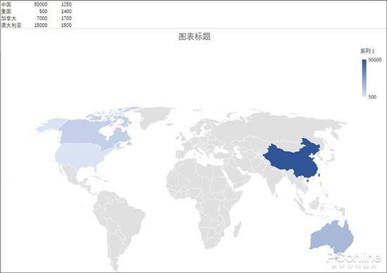 地图图表
