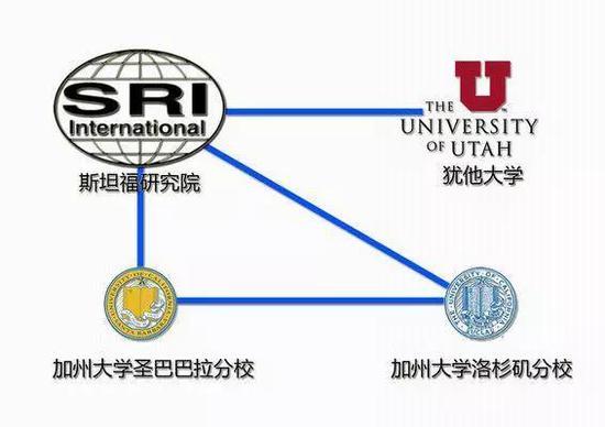最早联网的四台计算机