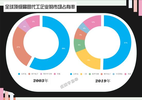 制图:虎嗅宇多田。制图不易,盗图必究