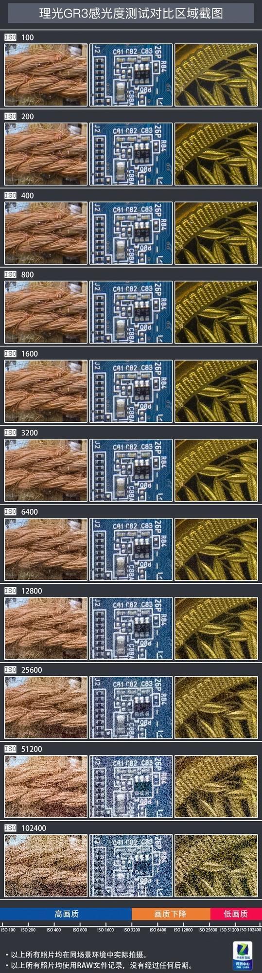 理光GR3控噪能力测试