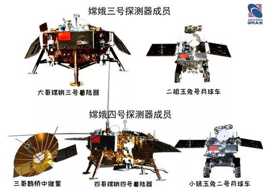 落月探测器成员组成图