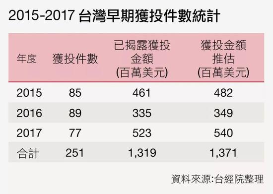 (数据来源:台经院)