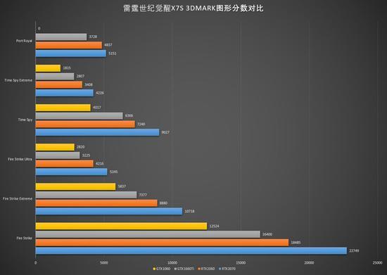 图形测试结果与对比(点击查看大图)
