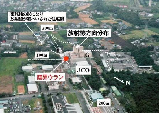 当时的JCO厂址