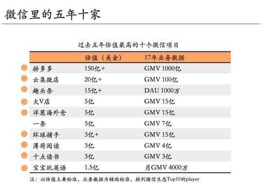 (仅代表大概量级,市场瞬息万变,报告也跟不上…)