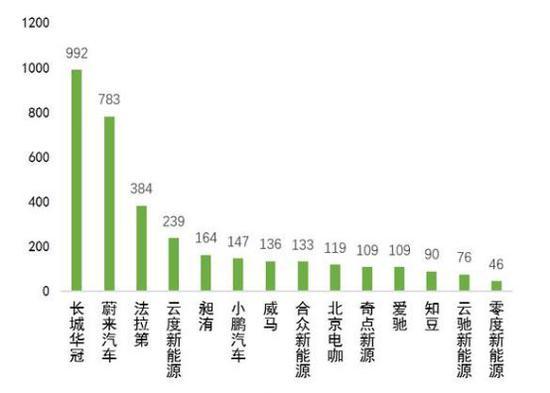 智能汽车相关企业专利授权数量(国家专利局数据整理)