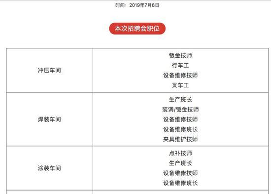 图片来源:特斯拉招聘官方微信(部分)