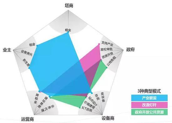 数据来源:华为,国泰君安证券研究