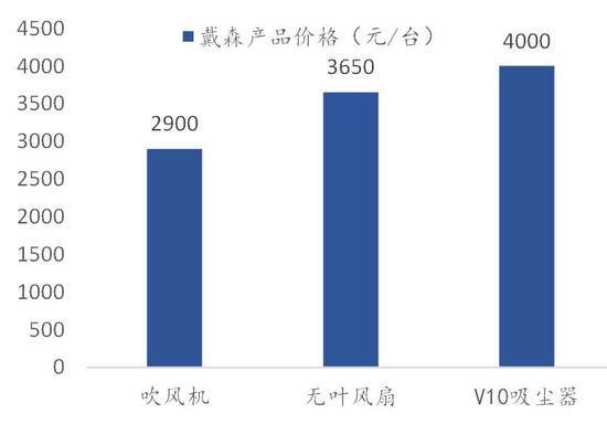 数据来源:公司官网,国泰君安证券研究