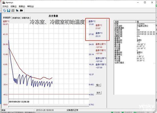 创维冰箱BCD-563WGPi制冷过程中的温度变化