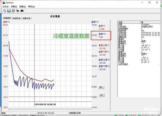 图中红线为冷冻室温度、蓝线为冷藏室温度数据