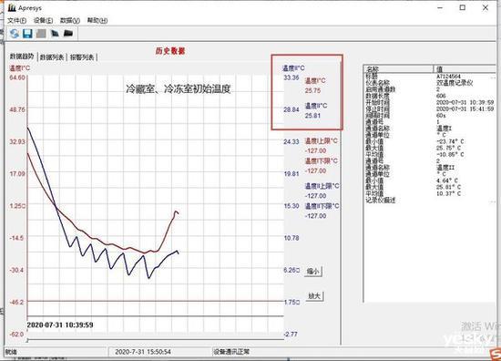 云米云小鲜互联网对开门458L冰箱制冷过程中的温度变化