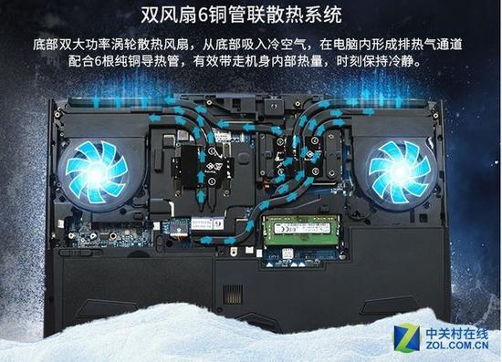 双风扇六热管设计