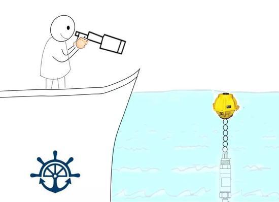 深度计测量(图/中科院声学所)