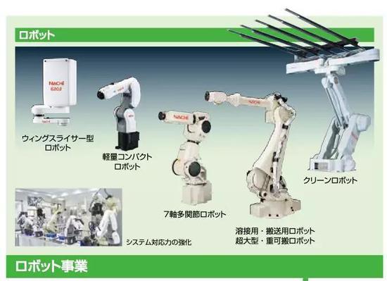 Source:日本不二越官网