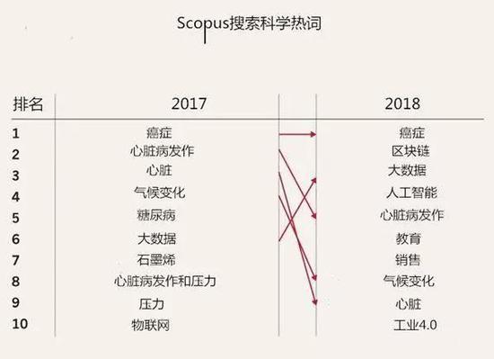 (图片来源:自然)