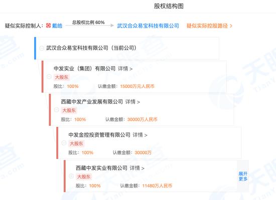 来源 / 天眼查App