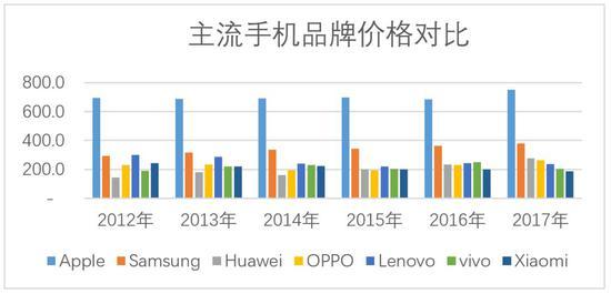 数据来源:华尔街见闻见智研究所