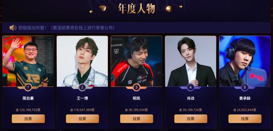 Uzi依然占据榜首,图片来源:微博年度人物_微博之夜2019评选界面截图