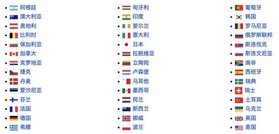 ▲《瓦森纳协定》42个成员国