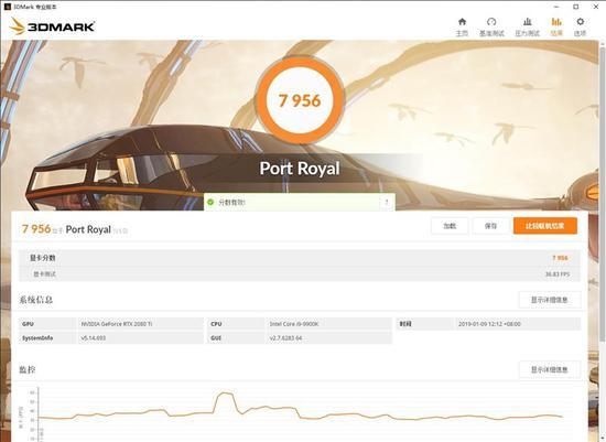 这是RTX 2080 Ti的成绩,达到了7956分,帧率为36.83FPS。
