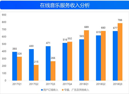 来源:TME招股书