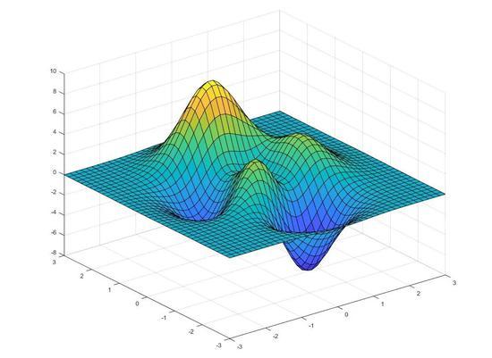 图:MATLAB 绘制复杂函数图像 (来源:谷歌)