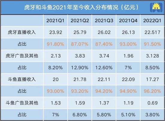 制图 / 开菠萝财经