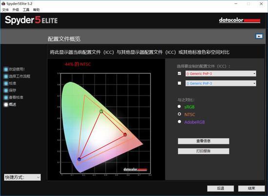 NTSC色域则为44%。