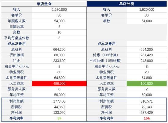 数据来源:国泰君安证券研究